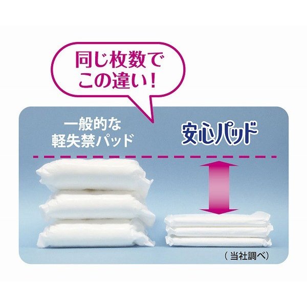 リブドゥコーポレーション リフレ 安心パッド 超うす 25cc 36枚 リフレ 超うす安心パッド 25cc 36枚入✕6袋