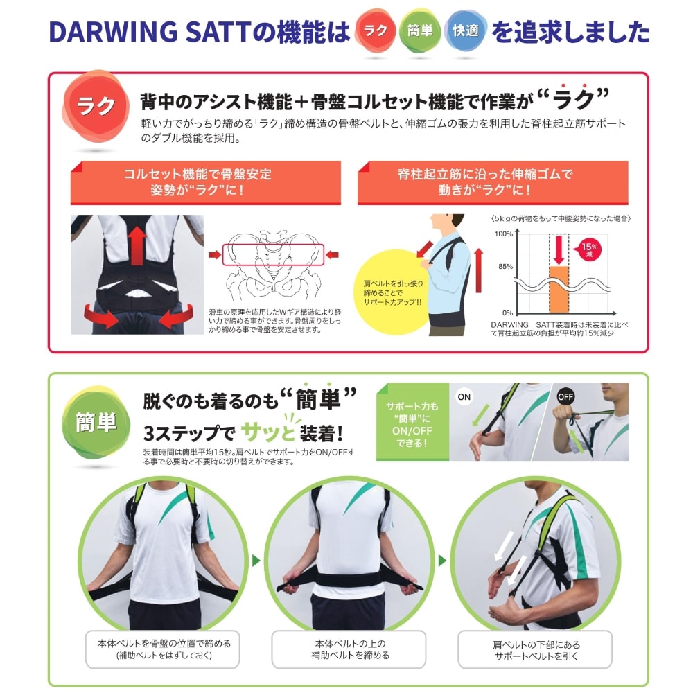 送料無料/新品 DARWING SATT ダーウィンサット 000-0947 下肢パーツ ダイヤ工業