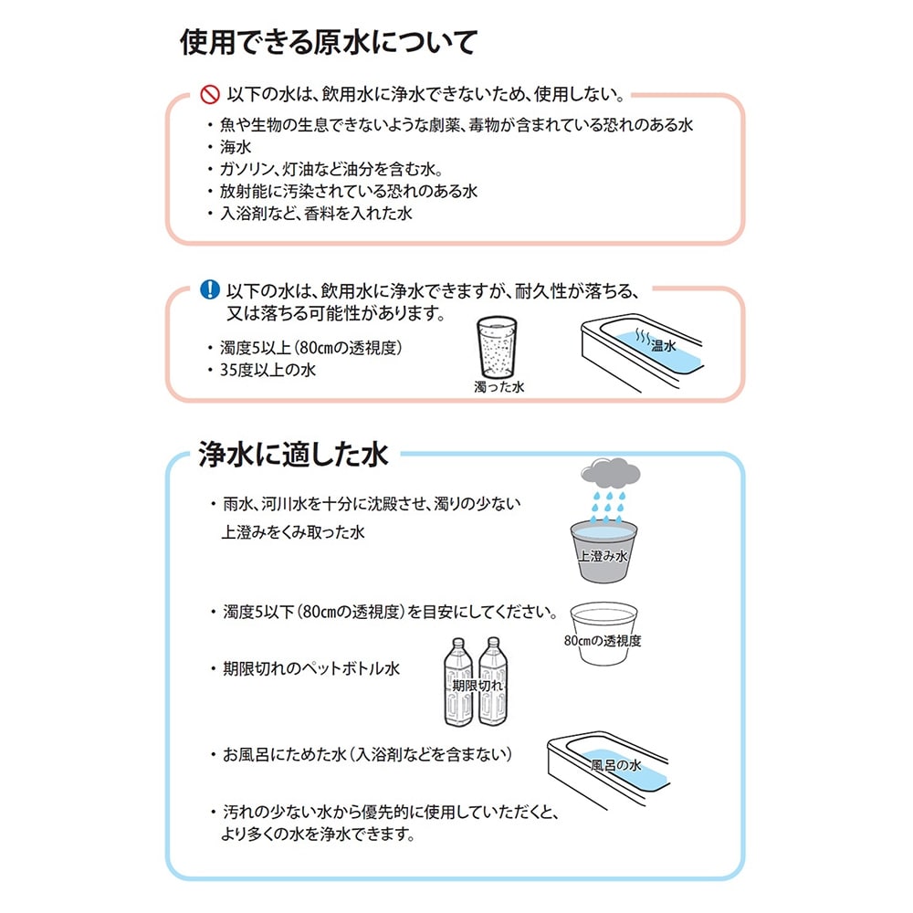 サイテックス 高機能浄水器 SESERA