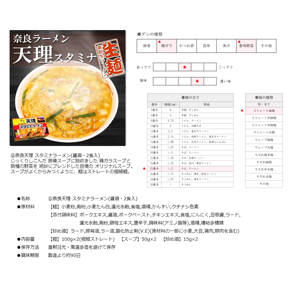 おすすめセット】　選べる！ご当地ラーメン2食入×5点セット