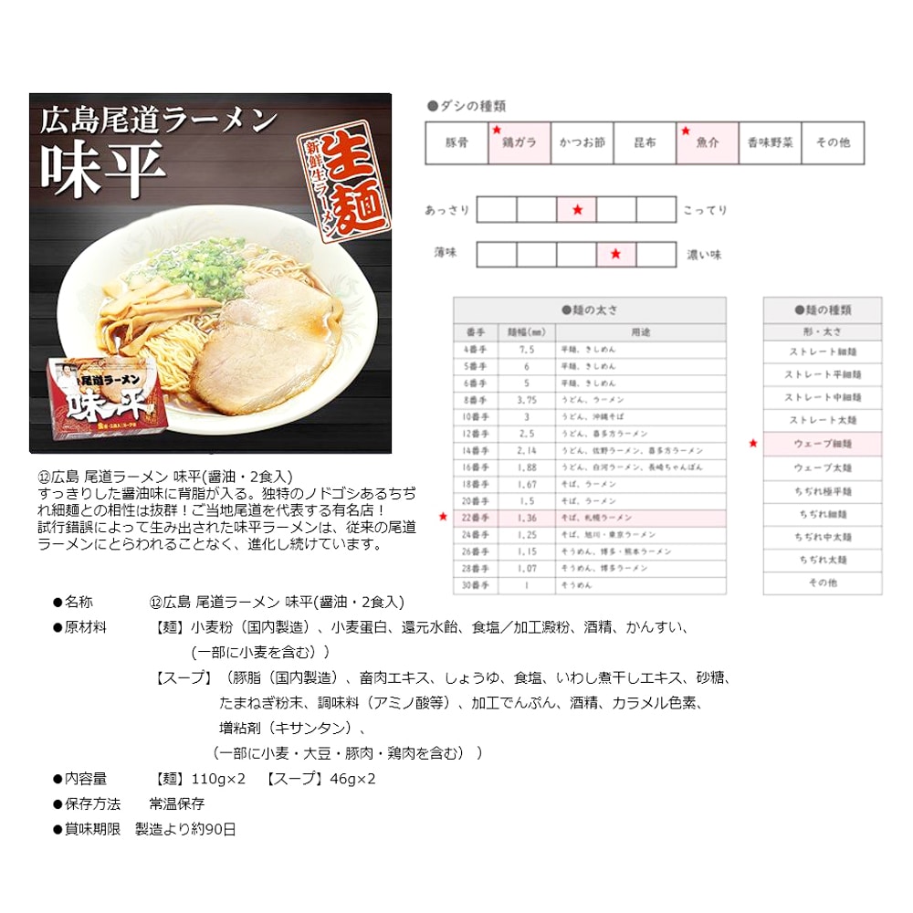 おすすめセット】　選べる！ご当地ラーメン2食入×5点セット