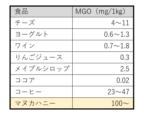マヌカハニーとは~スプーン1杯の健康法~