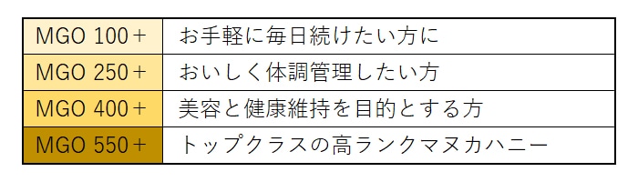 マヌカハニーとは~スプーン1杯の健康法~
