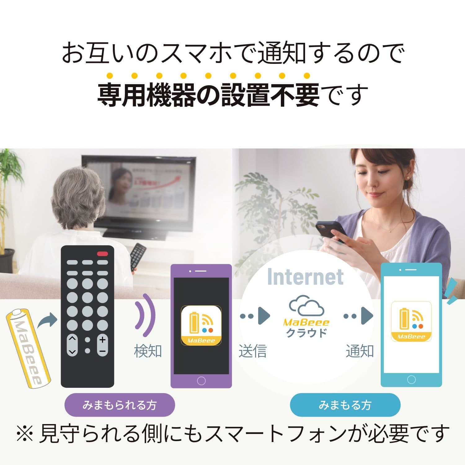 高齢者の見守りグッズ「みまもり電池」とは