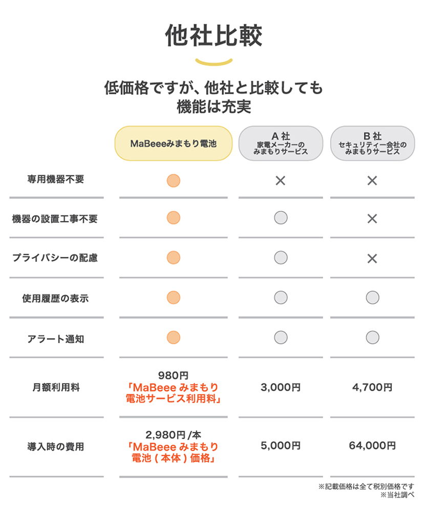 高齢者の見守りグッズ「みまもり電池」を実際に使ってみた