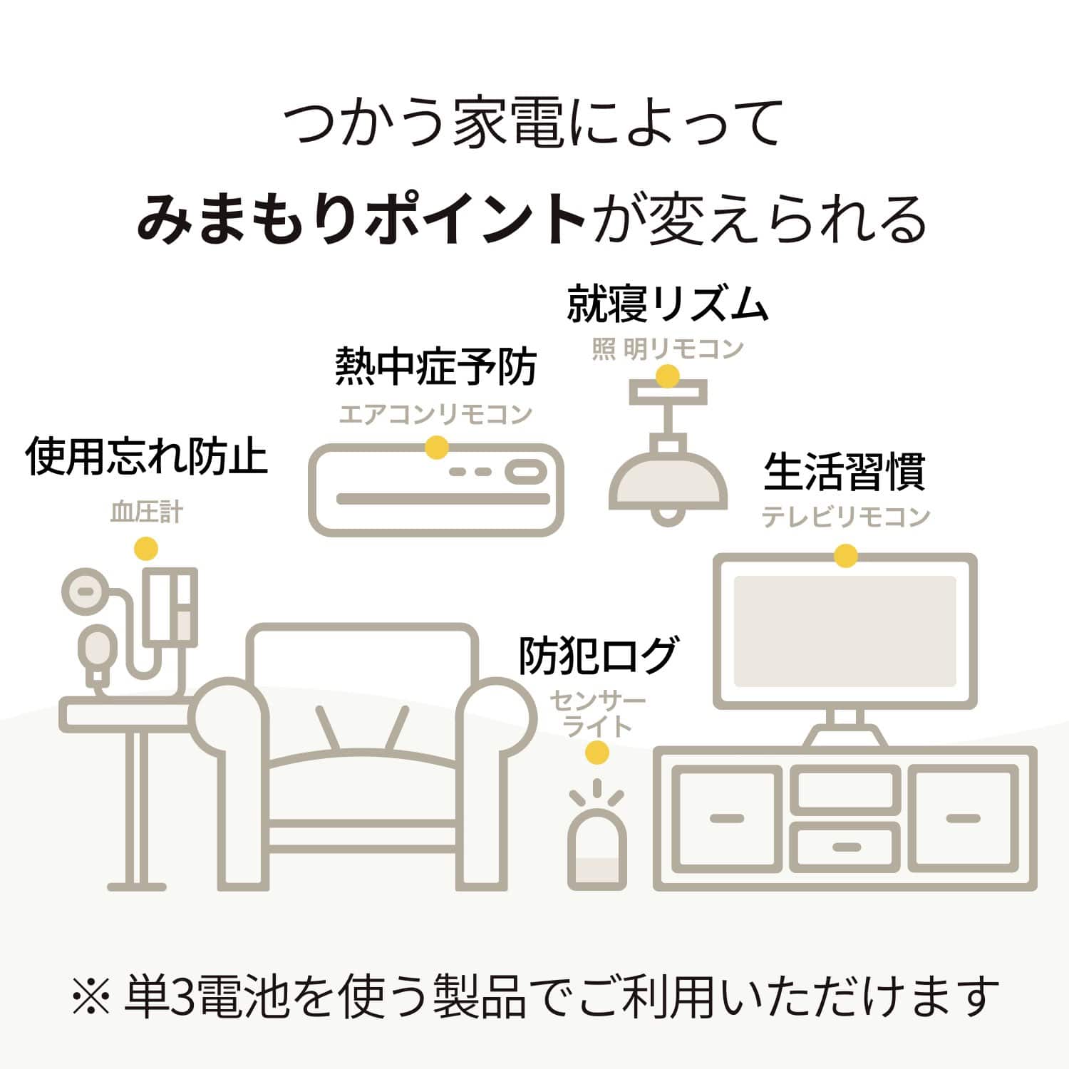 高齢者の見守りグッズ「みまもり電池」を実際に使ってみた