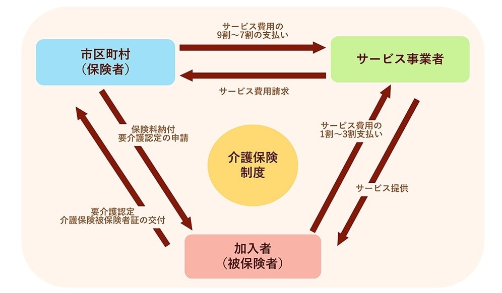 親の介護が始まる前に知っておきたい「介護の備え」5つのポイント