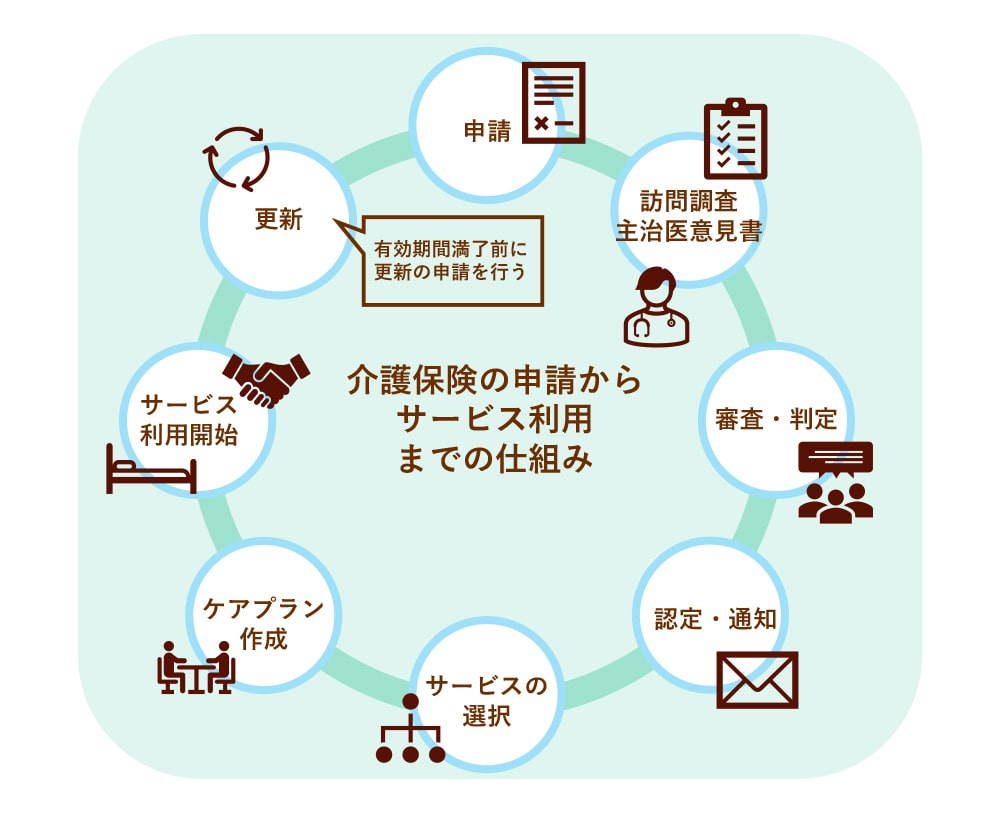 親の介護が始まる前に知っておきたい「介護の備え」5つのポイント