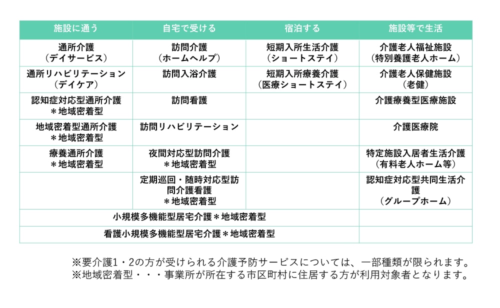 親の介護が始まる前に知っておきたい「介護の備え」5つのポイント