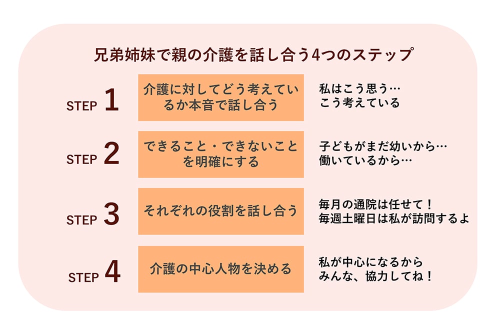 親の介護が始まる前に知っておきたい「介護の備え」5つのポイント