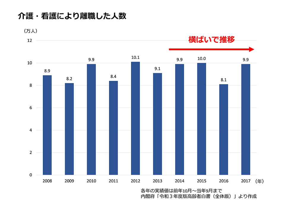 介護と仕事　両立できるの？　～両立を可能にする5つのルール～