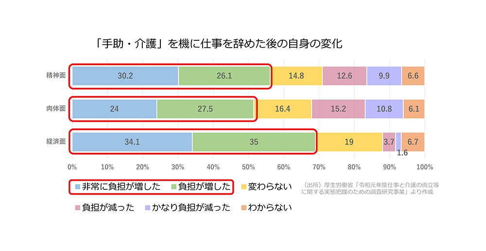 介護と仕事　両立できるの？　～両立を可能にする5つのルール～