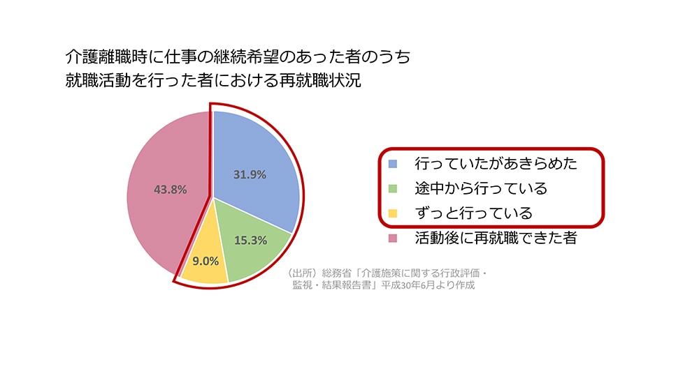 介護と仕事　両立できるの？　～両立を可能にする5つのルール～