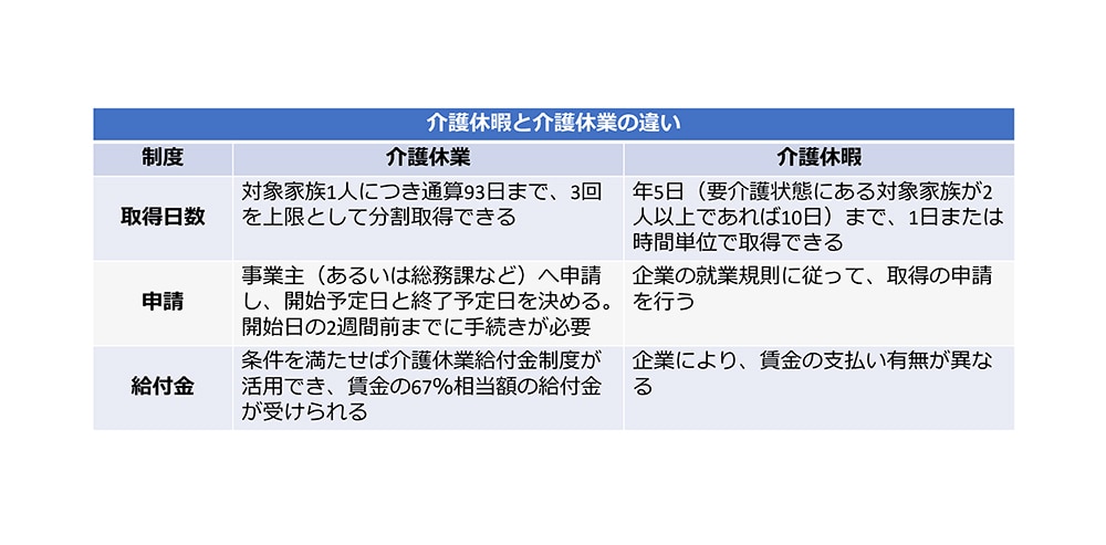 介護と仕事　両立できるの？　～両立を可能にする5つのルール～