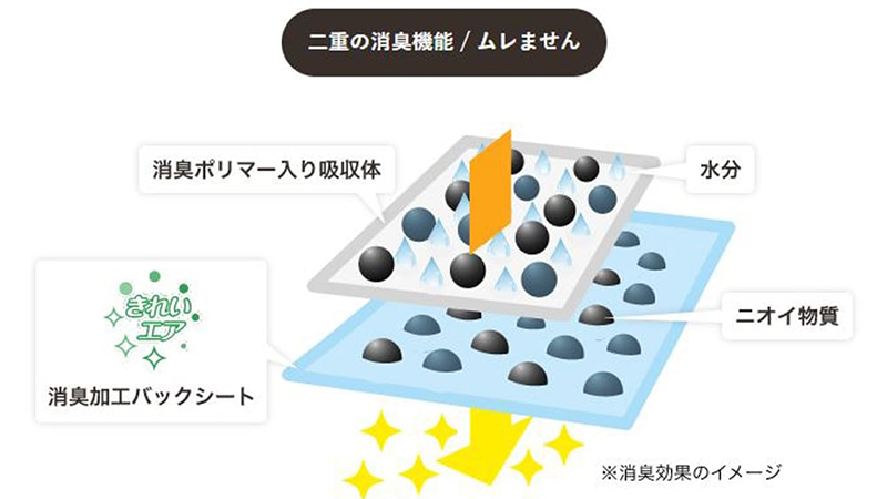 通気性の説明