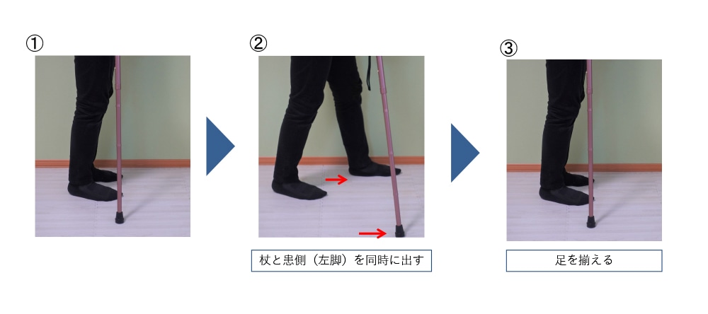 2動作歩行の歩き方