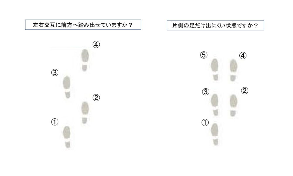 歩き方の種類