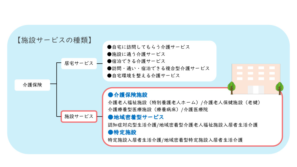 【分かりやすい具体例つき】介護保険で利用できるサービスの種類と内容