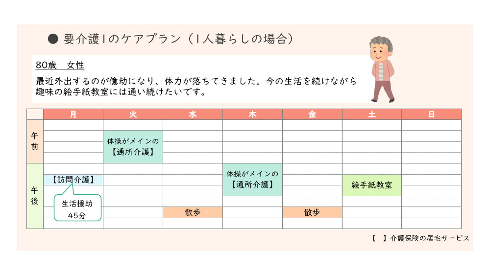 【分かりやすい具体例つき】介護保険で利用できるサービスの種類と内容