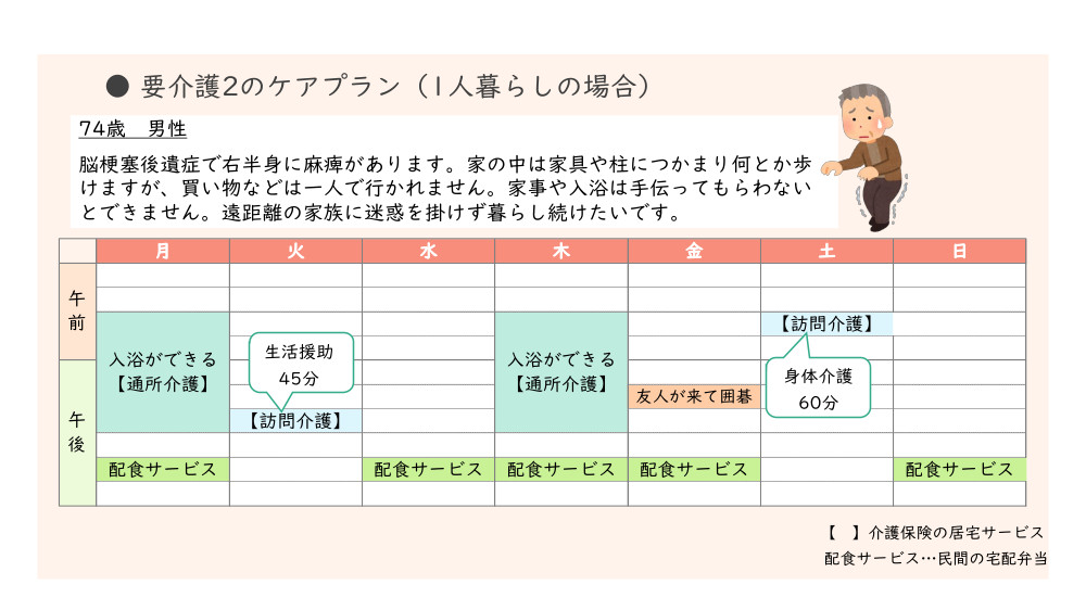 【分かりやすい具体例つき】介護保険で利用できるサービスの種類と内容