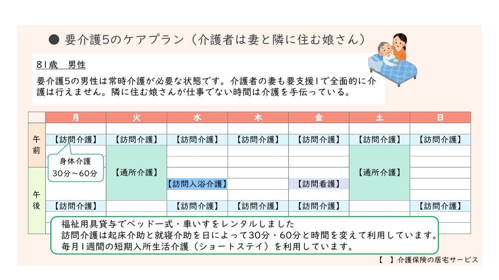 【分かりやすい具体例つき】介護保険で利用できるサービスの種類と内容