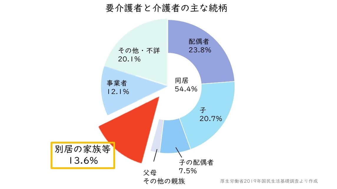 続柄