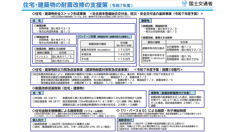 住宅・建築物の耐震改修の支援策