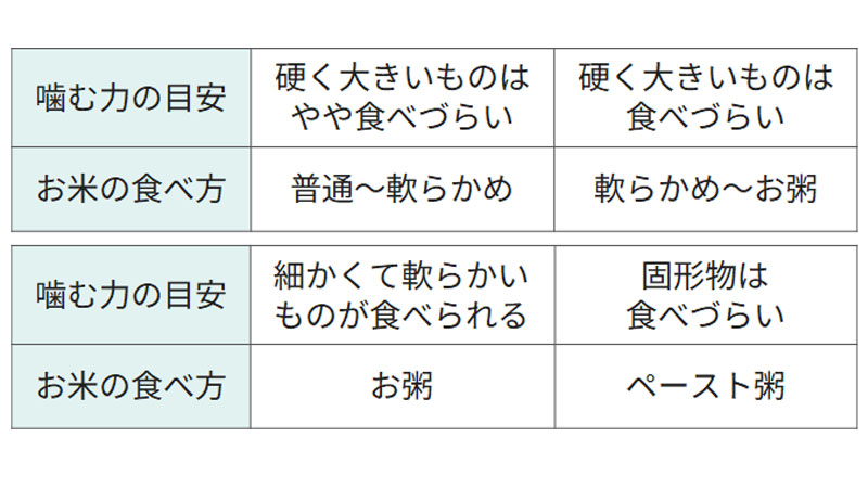 噛む力グラフ