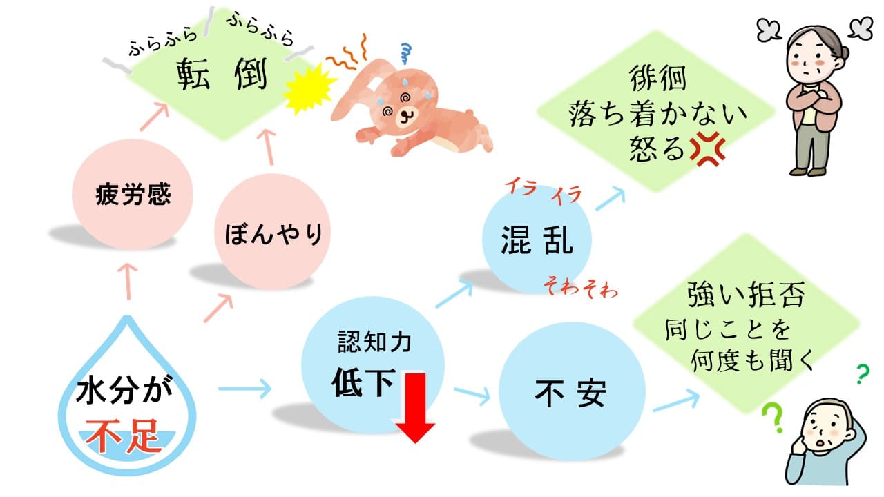 落ち着かない症状