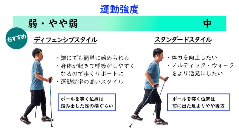 ウォーキングする夫婦