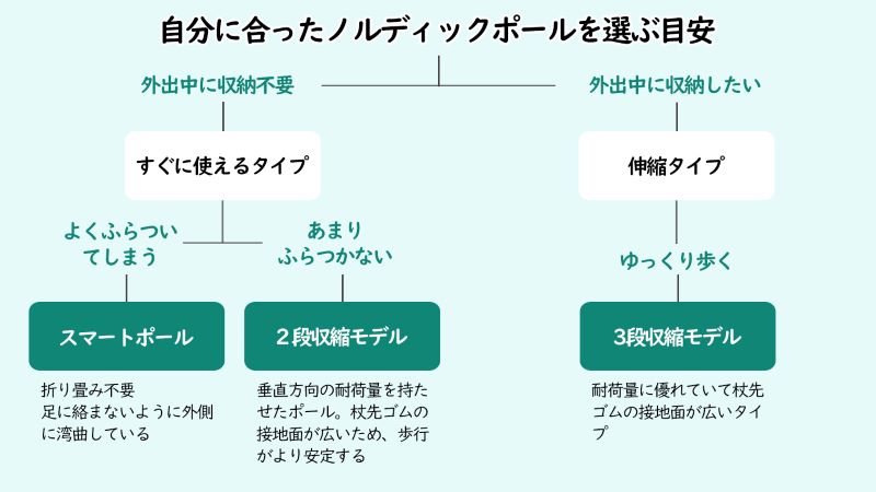 ポール 選び方