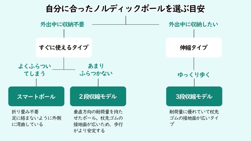 ポール　選び方