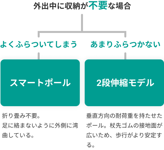 選び方チャート図1