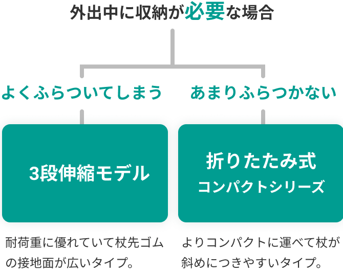 選び方チャート図1