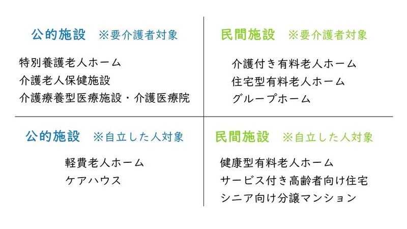 公的施設と民間施設の分類一覧