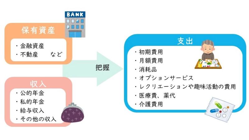 収入と支出のバランス