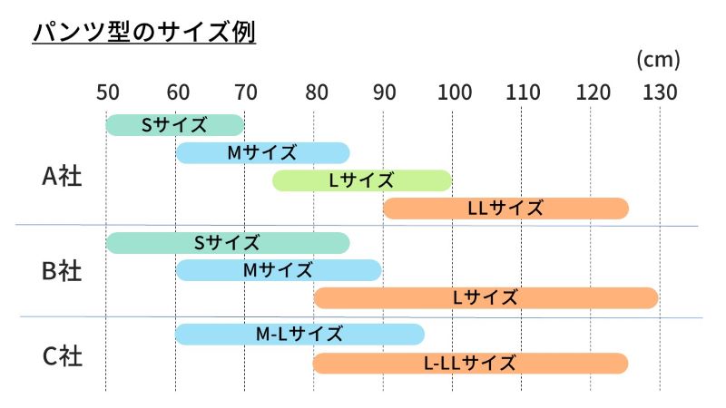 パンツ型おむつのウエストサイズ表