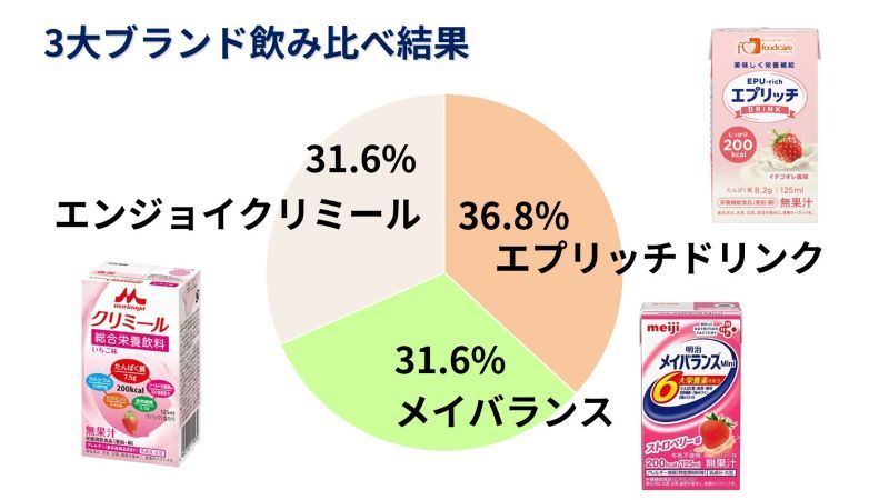 3大ブランド比較ランキング