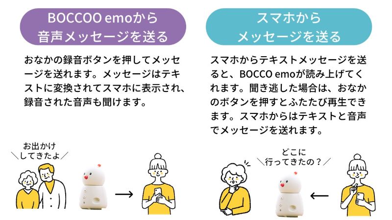 BOCCO emo説明文