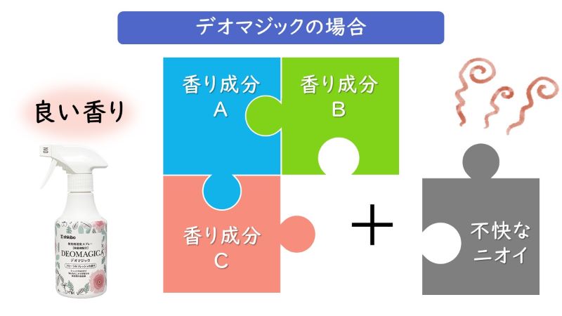 デオマジックの場合1