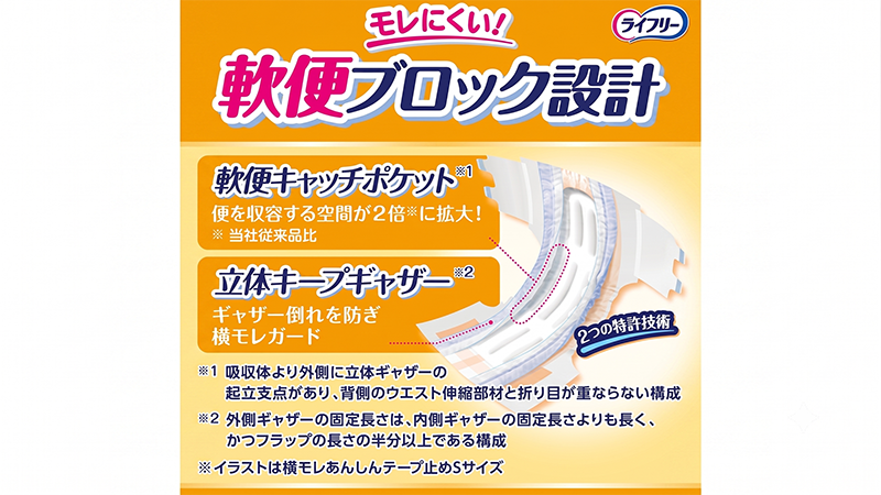 便を収容する空間が2倍に拡大した軟便キャッチポケットと、ギャザー倒れを防ぐ立体キープギャザーの解説