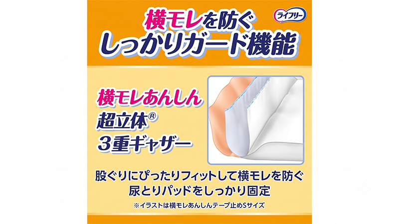 股ぐりにフィットして横モレを低減しやすく、尿とりパッドのズレにも配慮した超立体3重ギャザーの解説