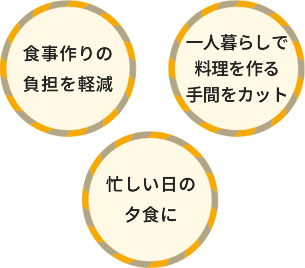 食事作りの負担を軽減、一人暮らしで料理を作る手間をカット、忙しい日の夕食に